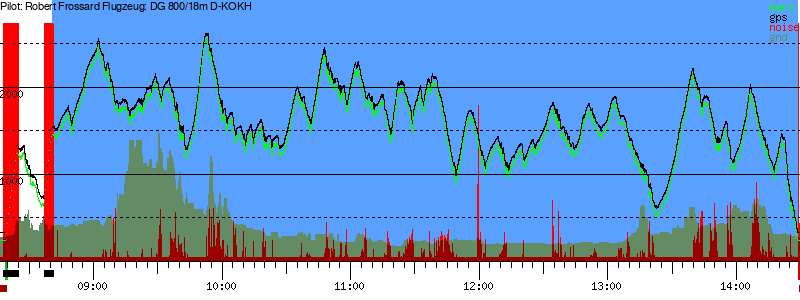 Barometer